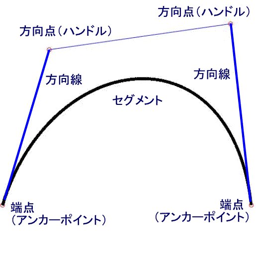 ベジェ曲線